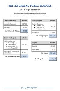 Thumbnail image of budget reduction plan